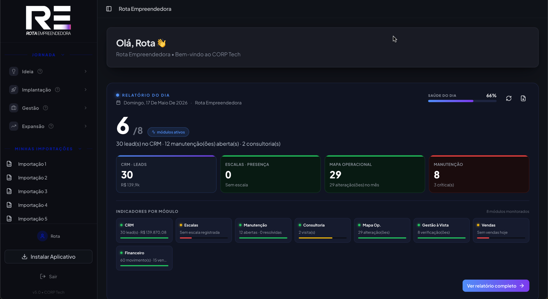Painel inicial — Rota Empreendedora