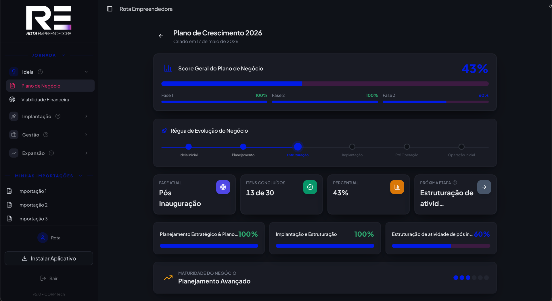 Plano de ação da empresa